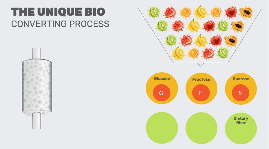 Award-winning startup uses enzymes to cut sugar in fruit juice